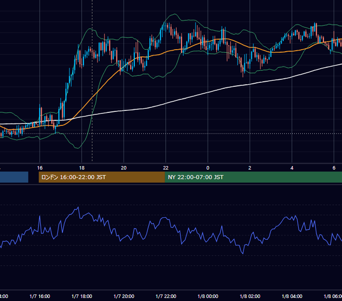 2021年1月7日（木） GBP/JPY 5分足チャート