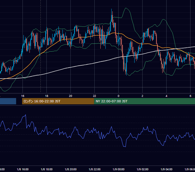 2021年1月8日（金） GBP/JPY 5分足チャート