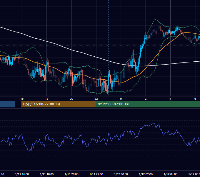 2021年1月11日（月） GBP/JPY 5分足チャート
