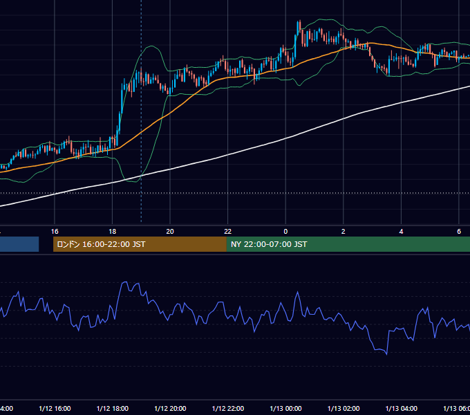 2021年1月12日（火） GBP/JPY 5分足チャート
