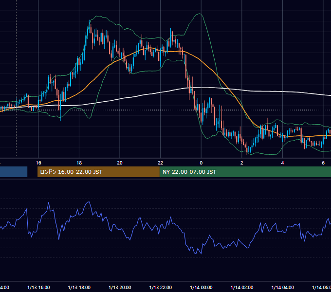 2021年1月13日（水） GBP/JPY 5分足チャート