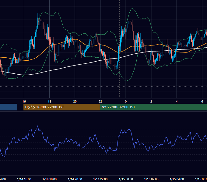 2021年1月14日（木） GBP/JPY 5分足チャート