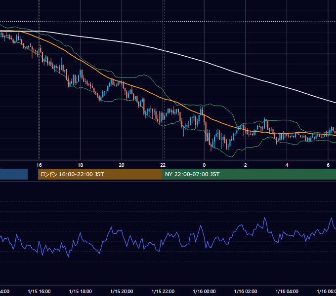 2021年1月15日（金） GBP/JPY 5分足チャート