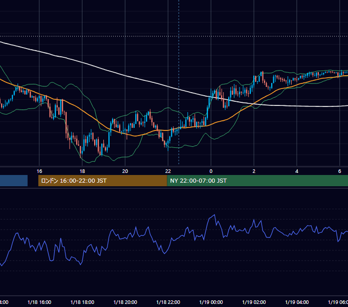 2021年1月18日（月） GBP/JPY 5分足チャート