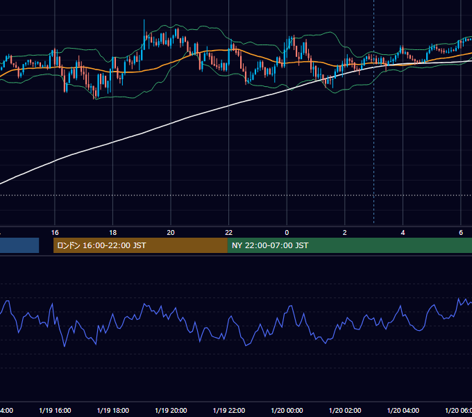 2021年1月19日（火） GBP/JPY 5分足チャート