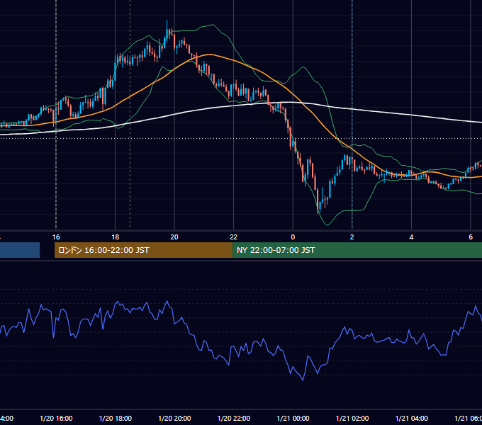 2021年1月20日（水） GBP/JPY 5分足チャート