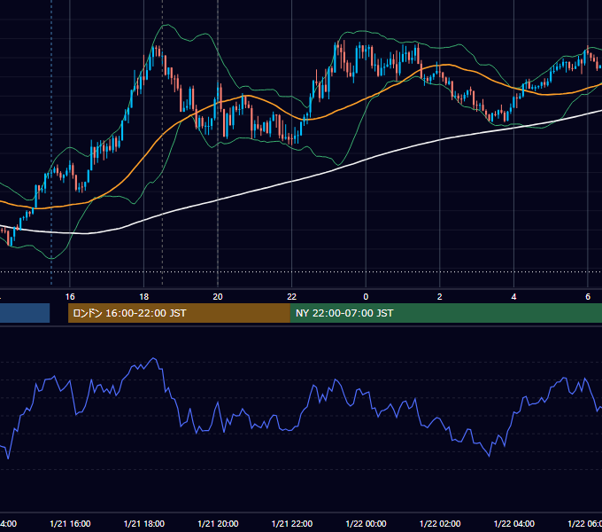 2021年1月21日（木） GBP/JPY 5分足チャート