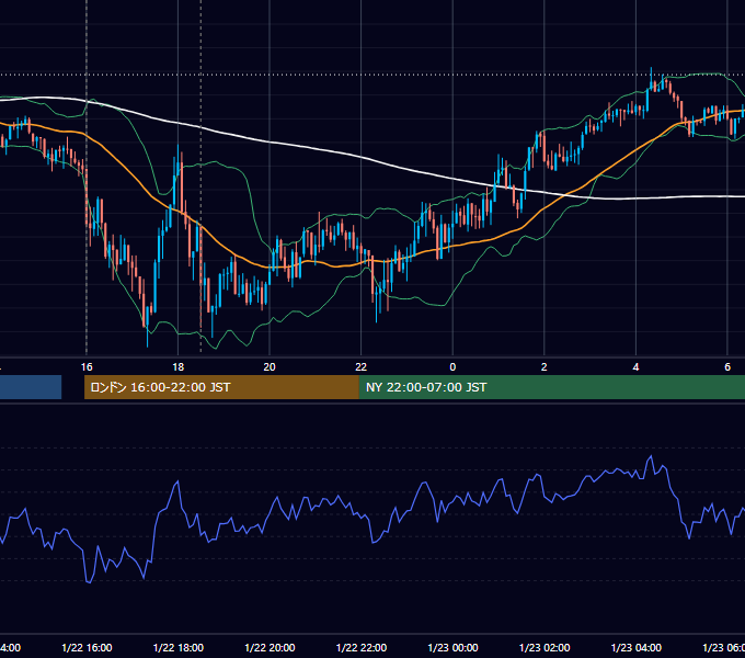 2021年1月22日（金） GBP/JPY 5分足チャート