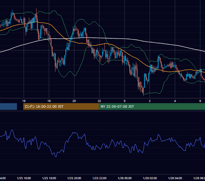 2021年1月25日（月） GBP/JPY 5分足チャート