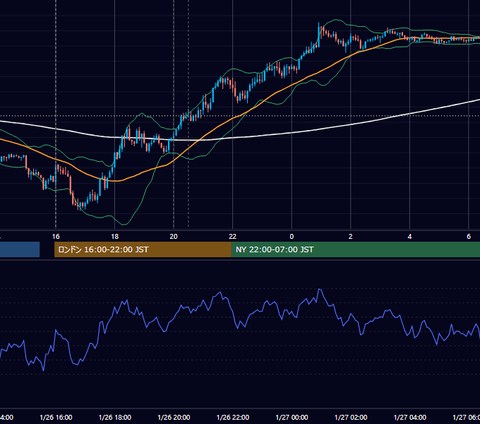 2021年1月26日（火） GBP/JPY 5分足チャート