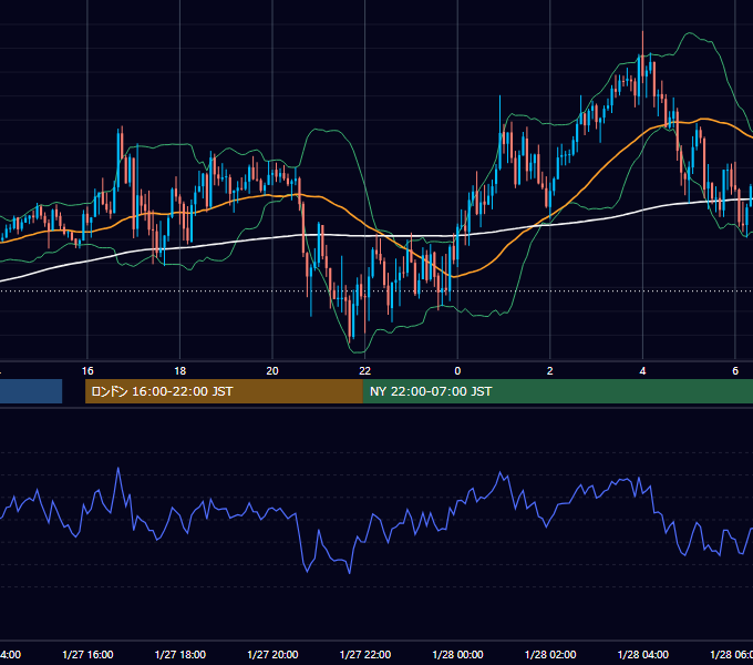 2021年1月27日（水） GBP/JPY 5分足チャート