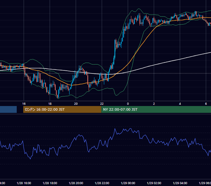2021年1月28日（木） GBP/JPY 5分足チャート