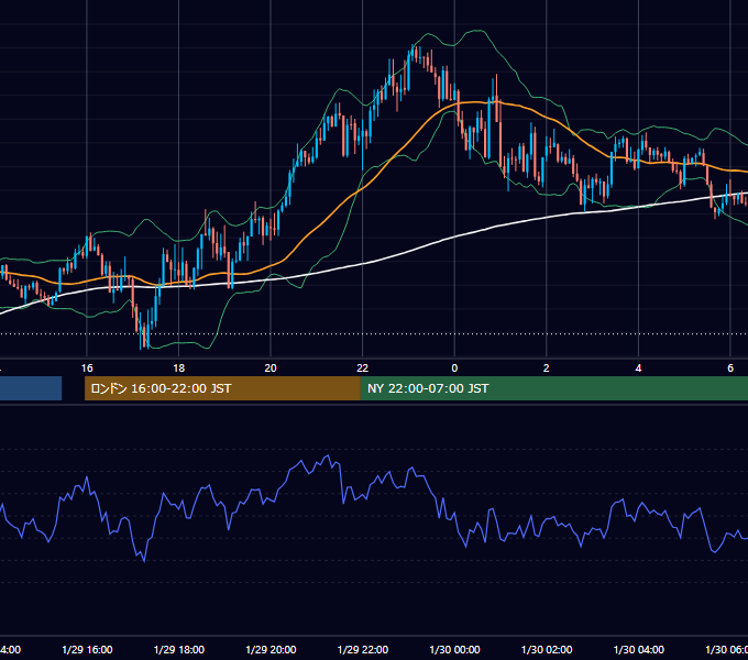 2021年1月29日（金） GBP/JPY 5分足チャート