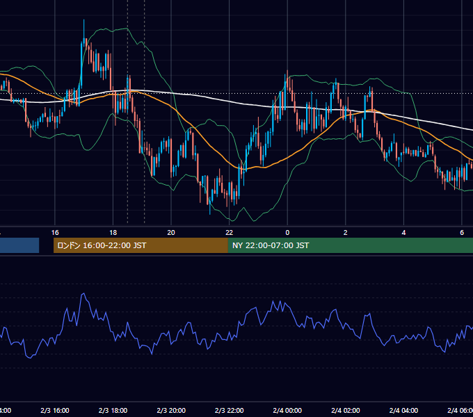 2021年2月3日（水） GBP/JPY 5分足チャート