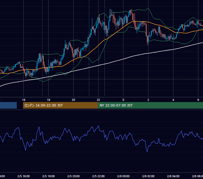 2021年2月5日（金） GBP/JPY 5分足チャート