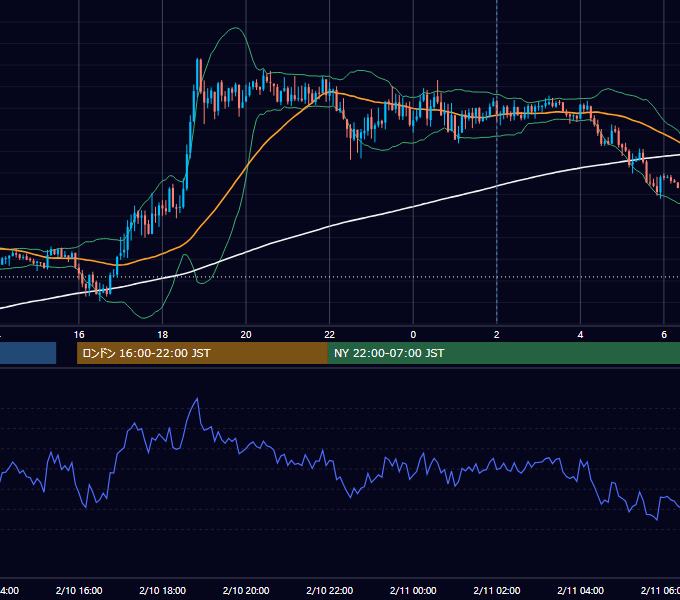 2021年2月10日（水） GBP/JPY 5分足チャート