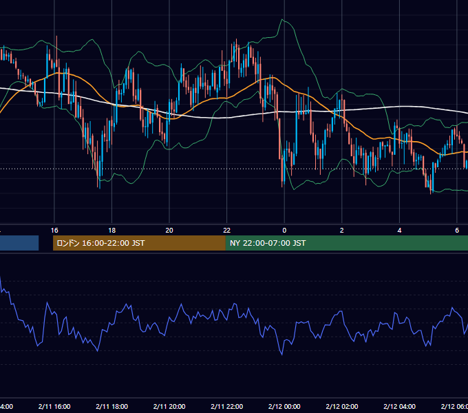2021年2月11日（木） GBP/JPY 5分足チャート