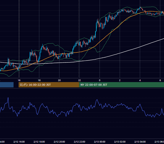 2021年2月12日（金） GBP/JPY 5分足チャート