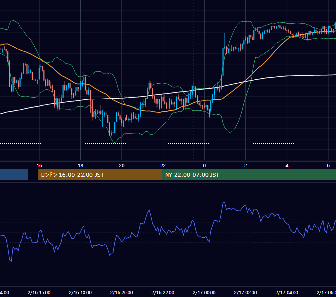 2021年2月16日（火） GBP/JPY 5分足チャート