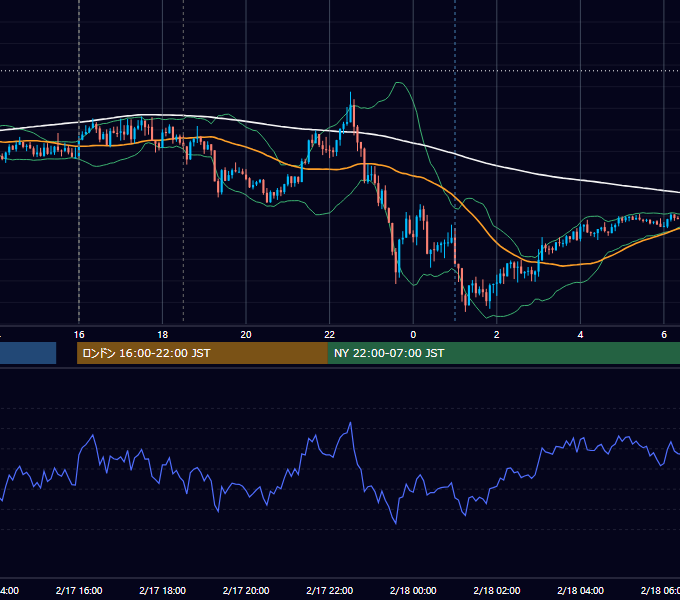 2021年2月17日（水） GBP/JPY 5分足チャート