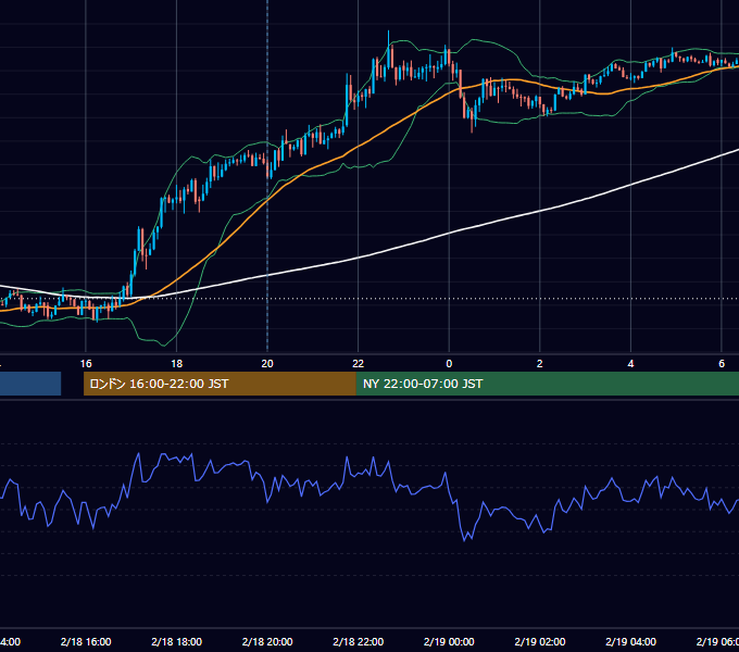 2021年2月18日（木） GBP/JPY 5分足チャート