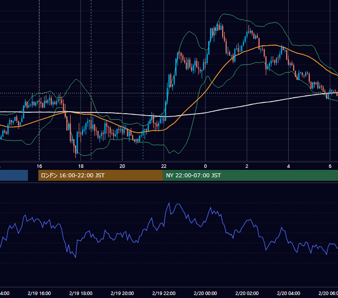 2021年2月19日（金） GBP/JPY 5分足チャート