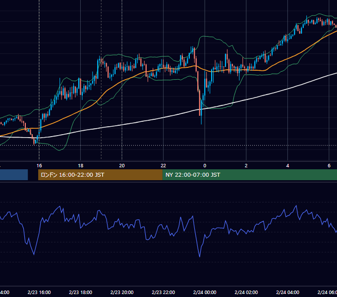 2021年2月23日（火） GBP/JPY 5分足チャート