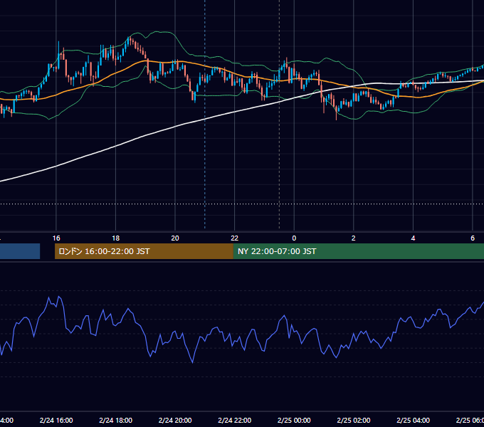 2021年2月24日（水） GBP/JPY 5分足チャート