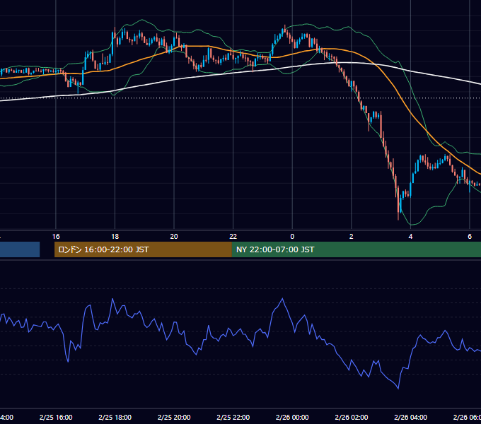 2021年2月25日（木） GBP/JPY 5分足チャート