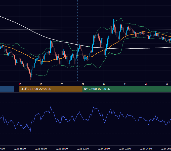 2021年2月26日（金） GBP/JPY 5分足チャート
