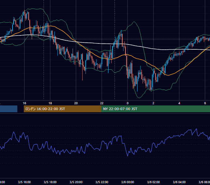 2021年3月5日（金） GBP/JPY 5分足チャート