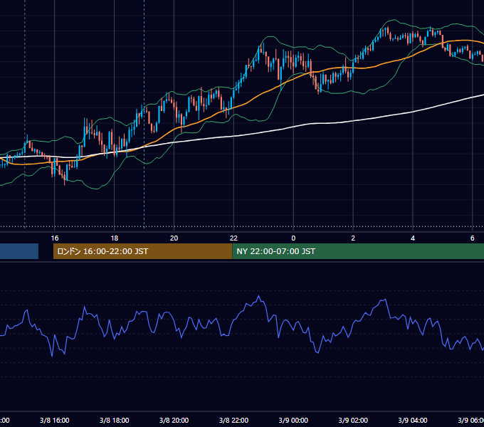 2021年3月8日（月） GBP/JPY 5分足チャート