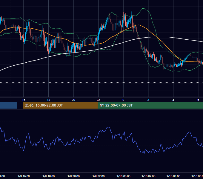 2021年3月9日（火） GBP/JPY 5分足チャート