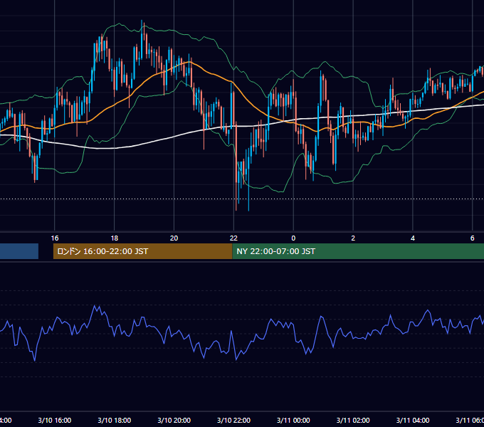 2021年3月10日（水） GBP/JPY 5分足チャート