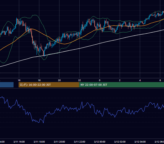 2021年3月11日（木） GBP/JPY 5分足チャート