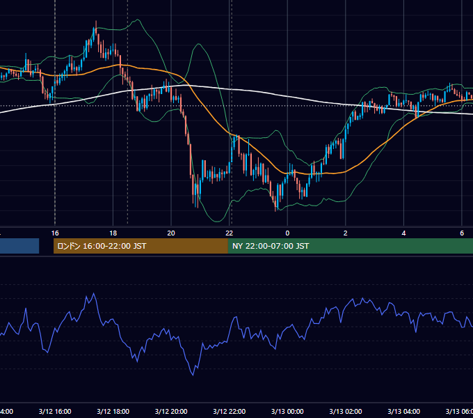 2021年3月12日（金） GBP/JPY 5分足チャート