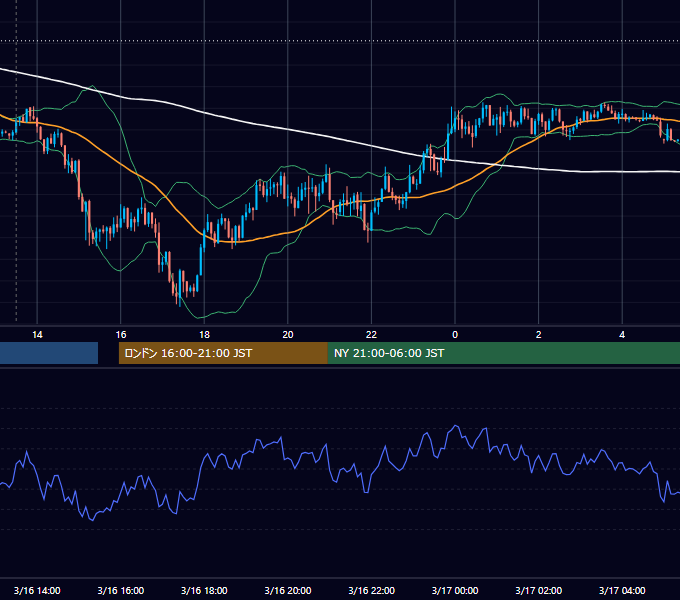2021年3月16日（火） GBP/JPY 5分足チャート