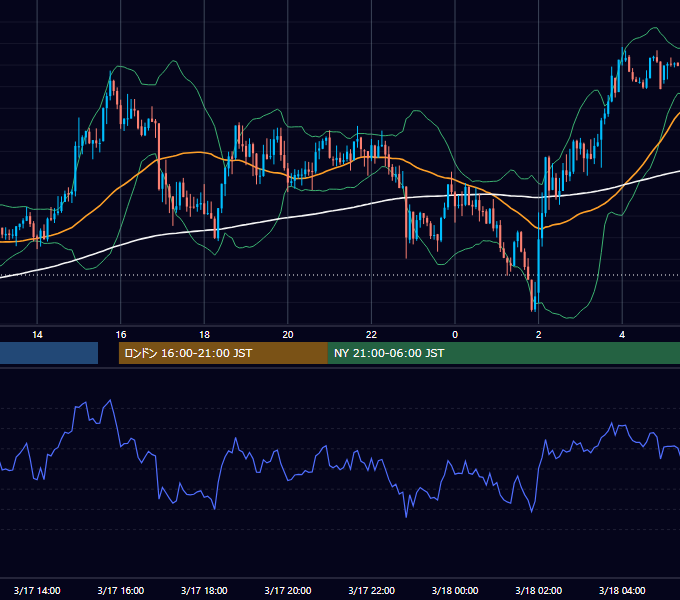 2021年3月17日（水） GBP/JPY 5分足チャート
