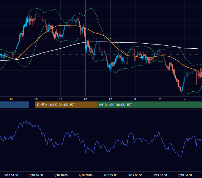 2021年3月18日（木） GBP/JPY 5分足チャート
