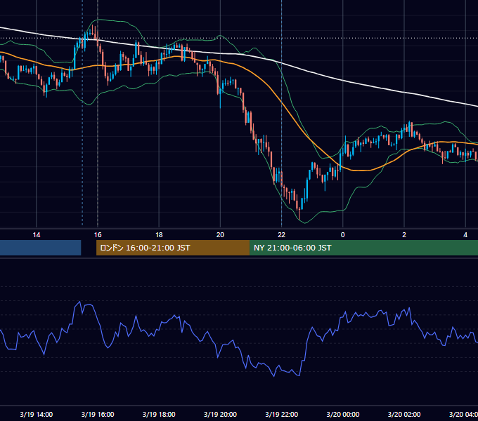 2021年3月19日（金） GBP/JPY 5分足チャート
