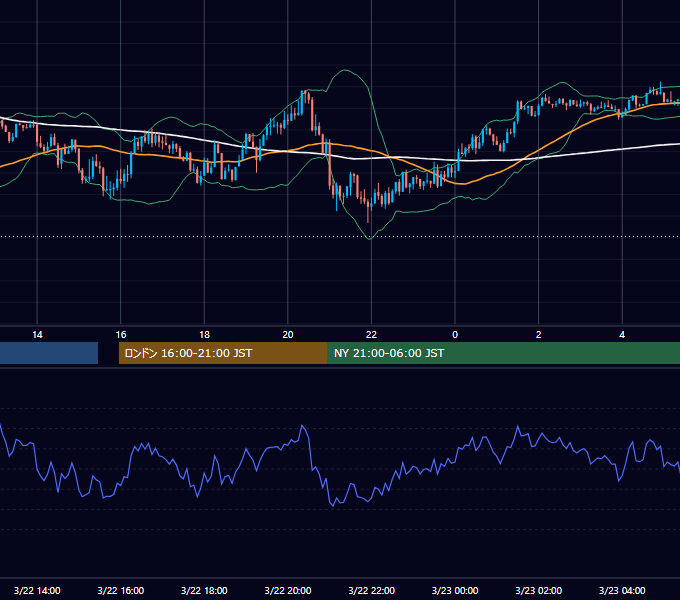 2021年3月22日（月） GBP/JPY 5分足チャート