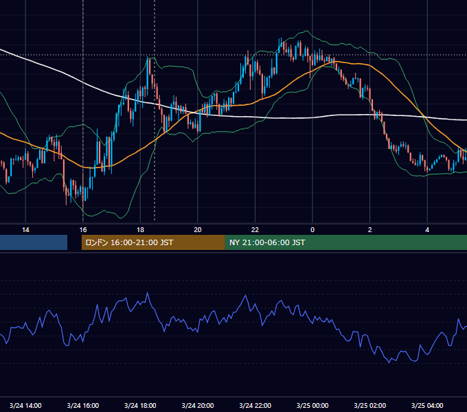 2021年3月24日（水） GBP/JPY 5分足チャート
