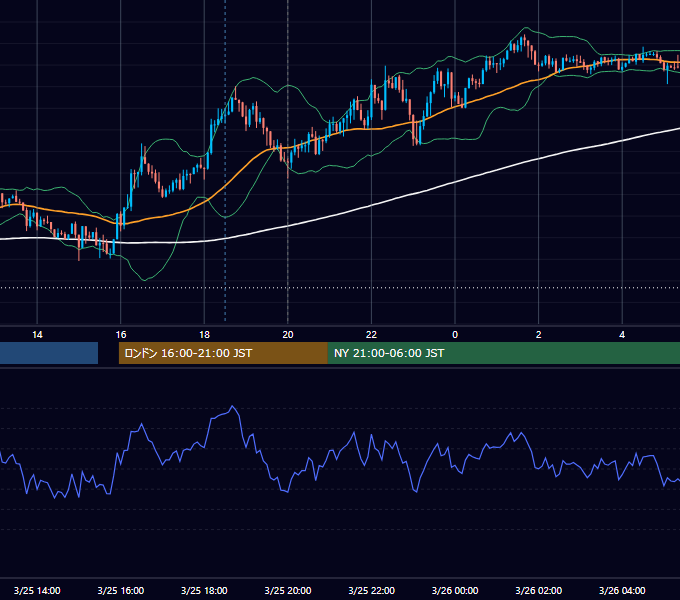 2021年3月25日（木） GBP/JPY 5分足チャート