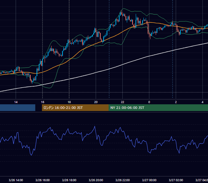 2021年3月26日（金） GBP/JPY 5分足チャート