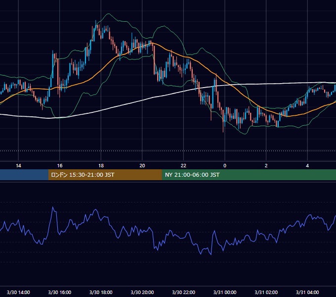2021年3月30日（火） GBP/JPY 5分足チャート