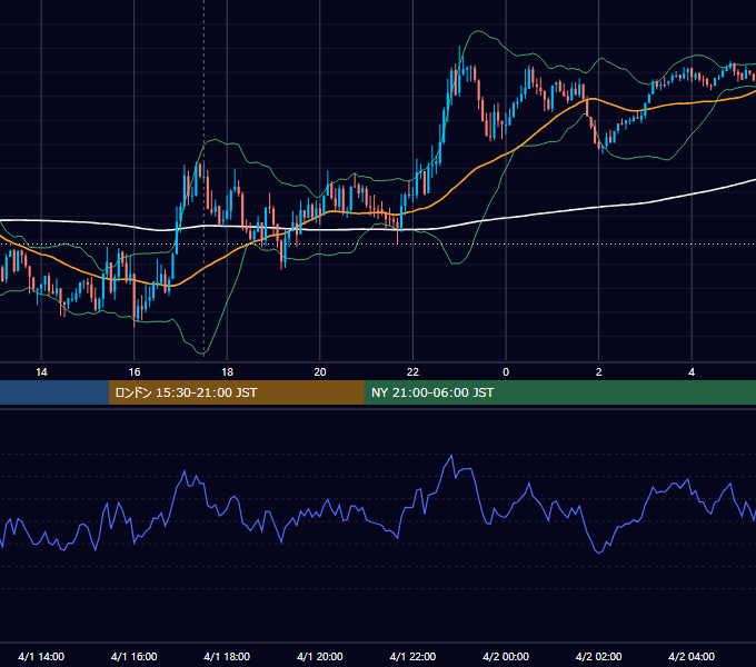 2021年4月1日（木） GBP/JPY 5分足チャート