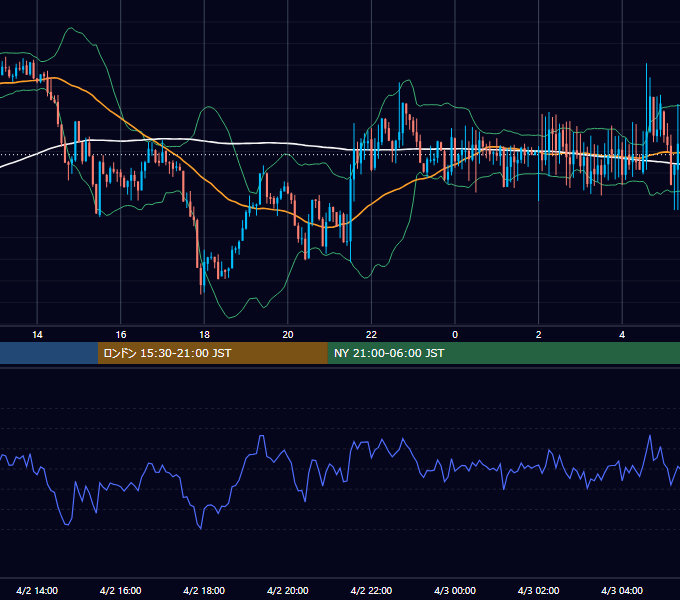 2021年4月2日（金） GBP/JPY 5分足チャート