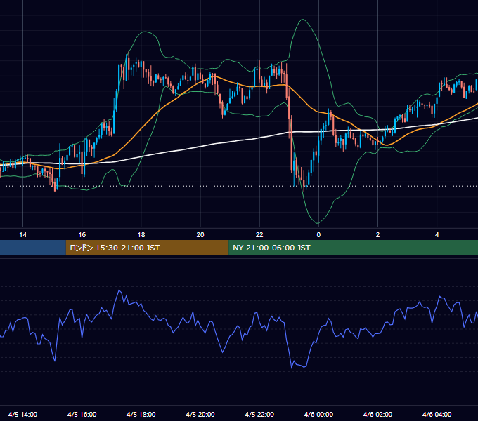 2021年4月5日（月） GBP/JPY 5分足チャート