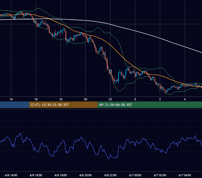 2021年4月6日（火） GBP/JPY 5分足チャート