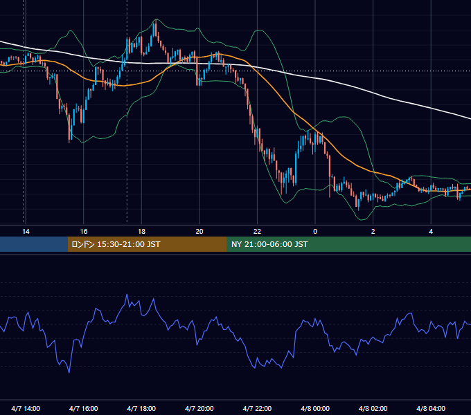 2021年4月7日（水） GBP/JPY 5分足チャート